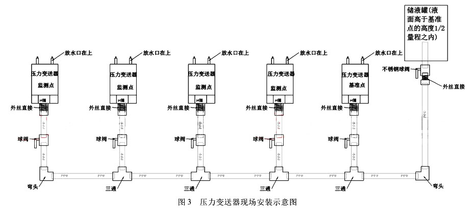 压力91粉色视频下载现场安装示意图