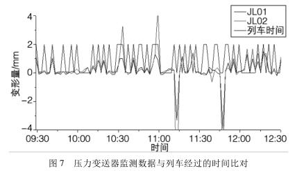 压力91粉色视频下载监测数据与列车经过的时间比对