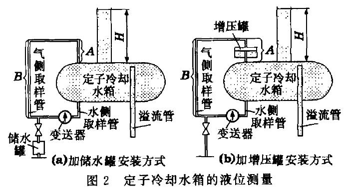 液位91粉色视频下载示意