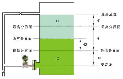 法兰液位91粉色视频下载用于界面测量 法兰液位91粉色视频下载用于界面测量