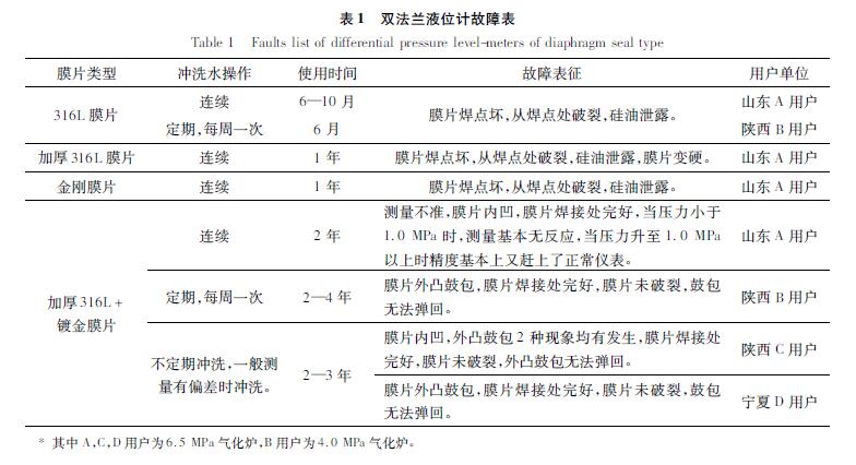 双法兰液位91粉色视频下载