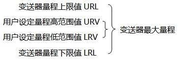 91粉色视频下载*大量程与用户设定量程示意图 91粉色视频下载*大量程与用户设定量程示意图