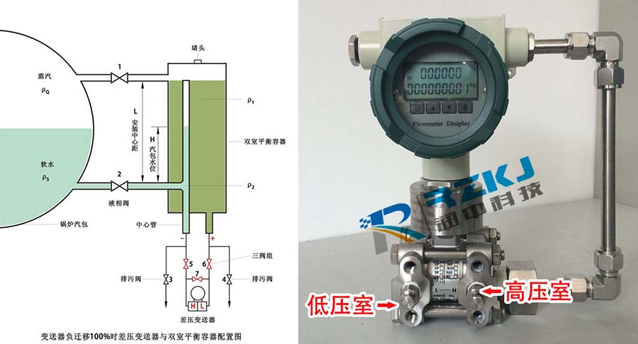 负迁移差压91粉色视频下载与双室平衡容器配置图