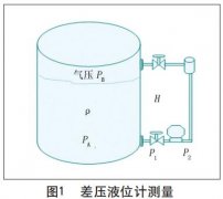 智能液位91粉色视频下载在制浆造纸中的使用说明及维护方法