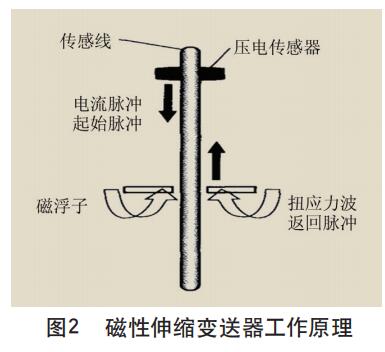 磁性伸缩91粉色视频下载工作原理